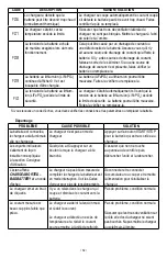 Предварительный просмотр 32 страницы Schumacher Electric DSR134 Owner'S Manual