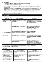 Preview for 28 page of Schumacher Electric DSR141 Owner'S Manual