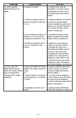 Preview for 29 page of Schumacher Electric DSR141 Owner'S Manual