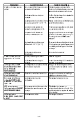 Предварительный просмотр 29 страницы Schumacher Electric DSR142 Owner'S Manual