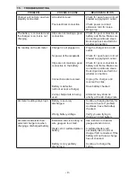 Preview for 9 page of Schumacher Electric DY-1420 Owner'S Manual