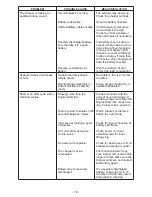 Предварительный просмотр 10 страницы Schumacher Electric DY-1420 Owner'S Manual