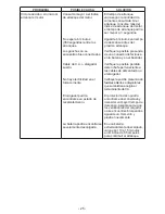 Preview for 25 page of Schumacher Electric DY-1420 Owner'S Manual