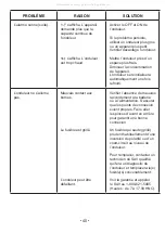 Preview for 40 page of Schumacher Electric PID-410 Owner'S Manual