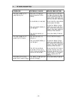 Предварительный просмотр 10 страницы Schumacher Electric PSJ-1812 Owner'S Manual