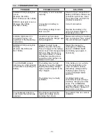 Предварительный просмотр 8 страницы Schumacher Electric SC-1000A Owner'S Manual