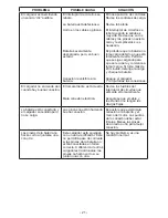 Предварительный просмотр 21 страницы Schumacher Electric SC-1000A Owner'S Manual