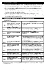 Предварительный просмотр 20 страницы Schumacher Electric SC1309 Owner'S Manual