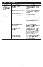 Preview for 28 page of Schumacher Electric SC1402 Owner'S Manual