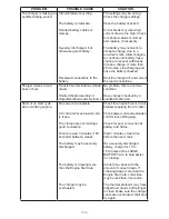 Предварительный просмотр 12 страницы Schumacher Electric SCF-8020A Owner'S Manual