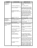 Предварительный просмотр 24 страницы Schumacher Electric SCF-8020A Owner'S Manual