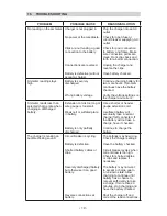 Предварительный просмотр 14 страницы Schumacher Electric SE-1072 Owner'S Manual