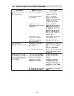 Предварительный просмотр 29 страницы Schumacher Electric SE-1072 Owner'S Manual