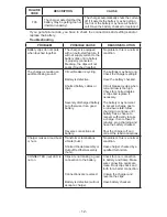 Предварительный просмотр 13 страницы Schumacher Electric SE-1555A Owner'S Manual