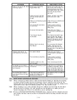 Предварительный просмотр 14 страницы Schumacher Electric SE-1555A Owner'S Manual