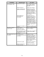 Предварительный просмотр 31 страницы Schumacher Electric SE-1555A Owner'S Manual