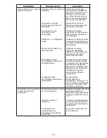 Предварительный просмотр 32 страницы Schumacher Electric SE-1555A Owner'S Manual