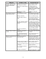 Предварительный просмотр 17 страницы Schumacher Electric SE-2254 Owner'S Manual