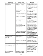 Предварительный просмотр 37 страницы Schumacher Electric SE-2254 Owner'S Manual