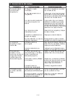 Предварительный просмотр 12 страницы Schumacher Electric SI-1275A Owner'S Manual