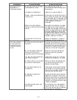 Предварительный просмотр 13 страницы Schumacher Electric SI-1275A Owner'S Manual