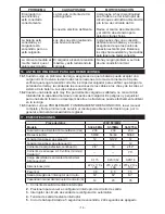 Предварительный просмотр 14 страницы Schumacher Electric SI-1275A Owner'S Manual