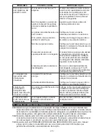 Предварительный просмотр 25 страницы Schumacher Electric SI-1275A Owner'S Manual