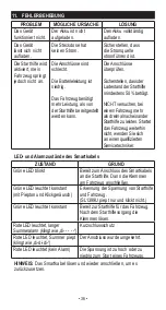 Preview for 36 page of Schumacher Electric SL1391U Owner'S Manual