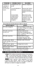 Preview for 73 page of Schumacher Electric SL1391U Owner'S Manual