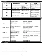 Preview for 10 page of Schumacher Electric SL1460 Owner'S Manual