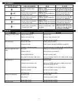 Preview for 15 page of Schumacher Electric SL1460 Owner'S Manual