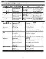 Preview for 15 page of Schumacher Electric SL1467 Owner'S Manual