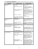 Предварительный просмотр 32 страницы Schumacher Electric SWI-1224 Owner'S Manual