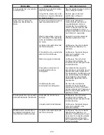 Предварительный просмотр 33 страницы Schumacher Electric SWI-1224 Owner'S Manual