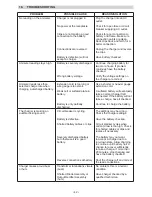 Предварительный просмотр 46 страницы Schumacher Electric SWI-1224 Owner'S Manual