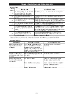 Предварительный просмотр 8 страницы Schumacher Electric XC103-CA Owner'S Manual