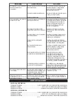 Предварительный просмотр 17 страницы Schumacher Electric XC103-CA Owner'S Manual