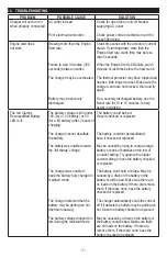 Предварительный просмотр 7 страницы Schumacher 101-7 Owner'S Manual