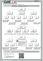 Preview for 35 page of Schumacher CAT L1 R PURE BEAST Instruction Manual