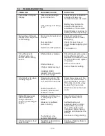 Preview for 15 page of Schumacher Elite SE-1555A Owner'S Manual