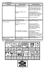 Preview for 92 page of Schumacher PBI1812 Owner'S Manual