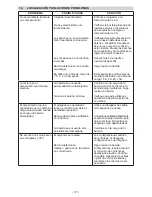 Предварительный просмотр 31 страницы Schumacher ProSeries PSW-2035 Owner'S Manual