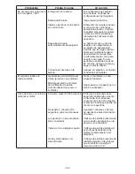 Предварительный просмотр 29 страницы Schumacher ProSeries PSW-70300A Owner'S Manual