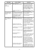 Preview for 24 page of Schumacher PSC-12500A Proseries Owner'S Manual