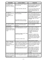 Preview for 25 page of Schumacher PSC-12500A Proseries Owner'S Manual