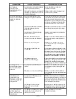 Preview for 37 page of Schumacher PSC-12500A Proseries Owner'S Manual