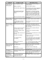 Preview for 11 page of Schumacher PWI70300A Owner'S Manual