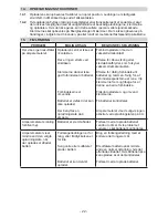 Preview for 22 page of Schumacher PWI70300A Owner'S Manual