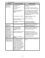 Preview for 36 page of Schumacher PWI70300A Owner'S Manual