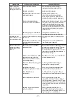 Preview for 37 page of Schumacher PWI70300A Owner'S Manual